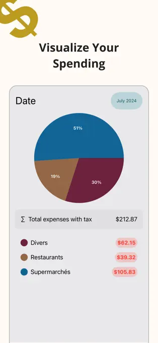 ReceiptSight - Graphiques
